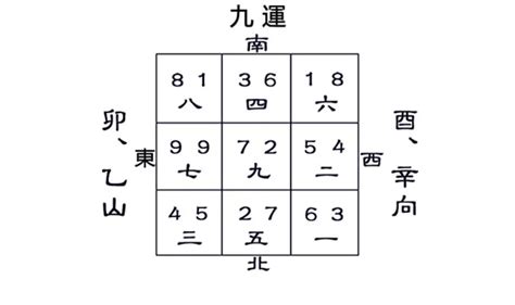 九運中女年齡|【玄人‧峰語@iM網欄】風水九運 女性抬頭不限於中女